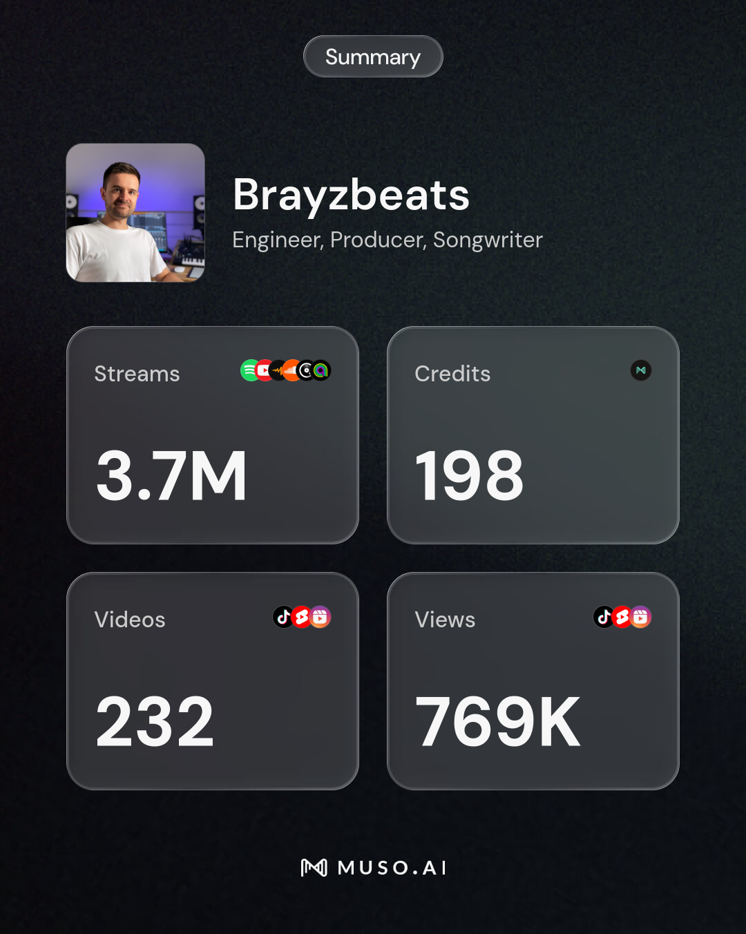 BRAYZ credits on Muso.AI